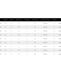 Daiwa Spinmatic Ultralight Rods